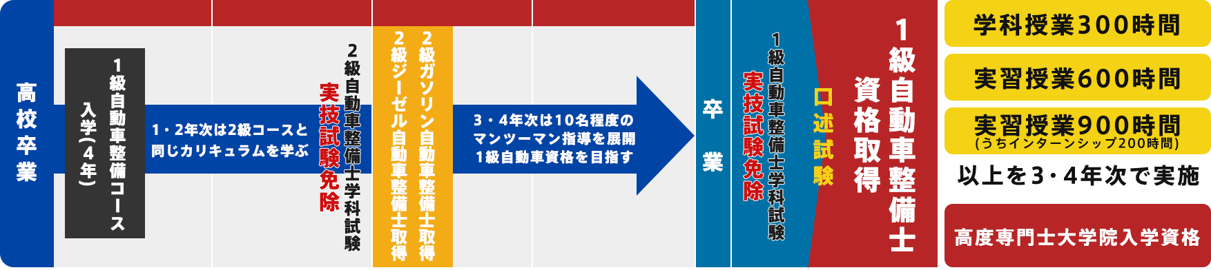 図：フロー